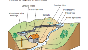 La petite hydroélectricité